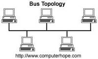 topologi fisik linear bus